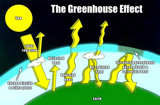 greenhouse_effect